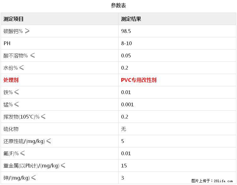 【桂林三鑫新型材料】电线电缆专用复合钙 超细改性碳酸钙 - 新手上路 - 惠州生活社区 - 惠州28生活网 huizhou.28life.net