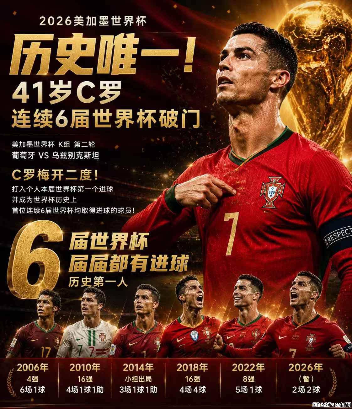 2026美加墨世界杯 历史唯一！41岁C罗 连续6届世界杯破门 - 运动休闲 - 惠州生活社区 - 惠州28生活网 huizhou.28life.net